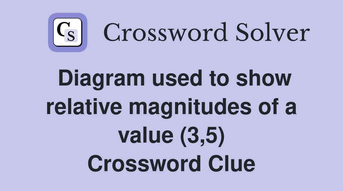 Diagram used to show relative magnitudes of a value (3,5) Crossword